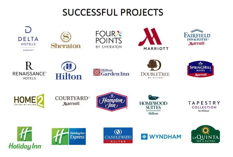 OCA--Successful projects